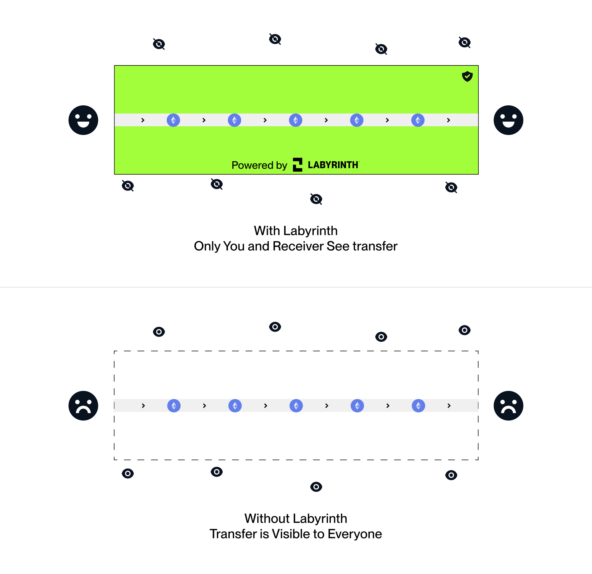 Private compliant transactions powered by Labyrinth